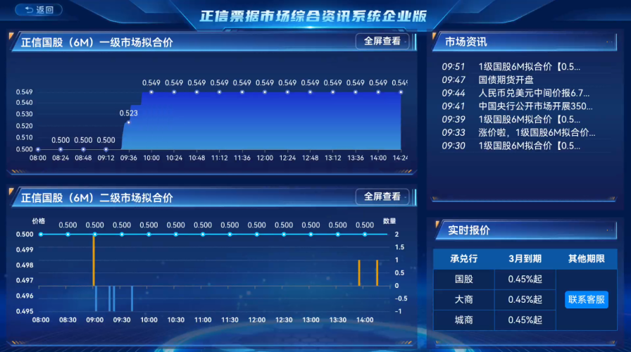 票据市场综合资讯屏的行情、资讯与报价界面