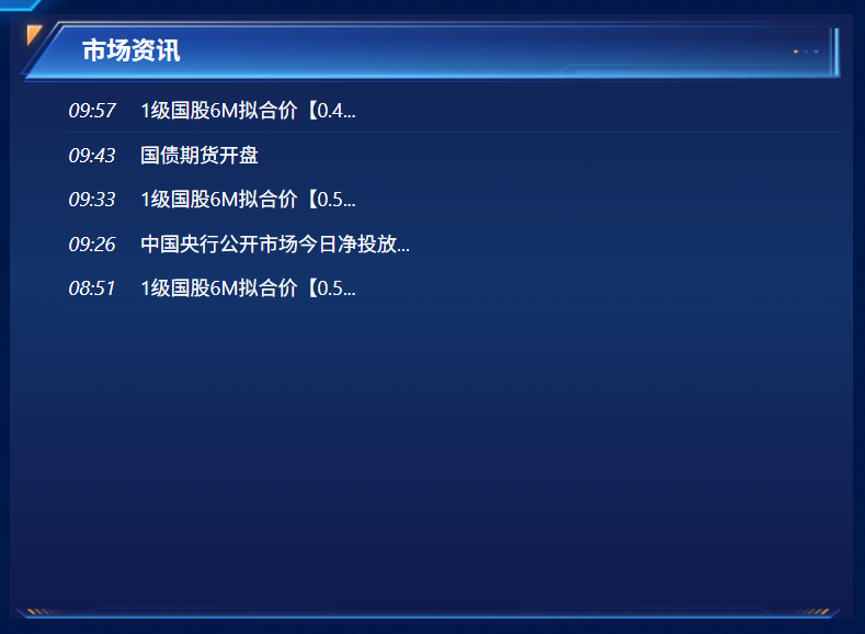 市场资讯列表展示